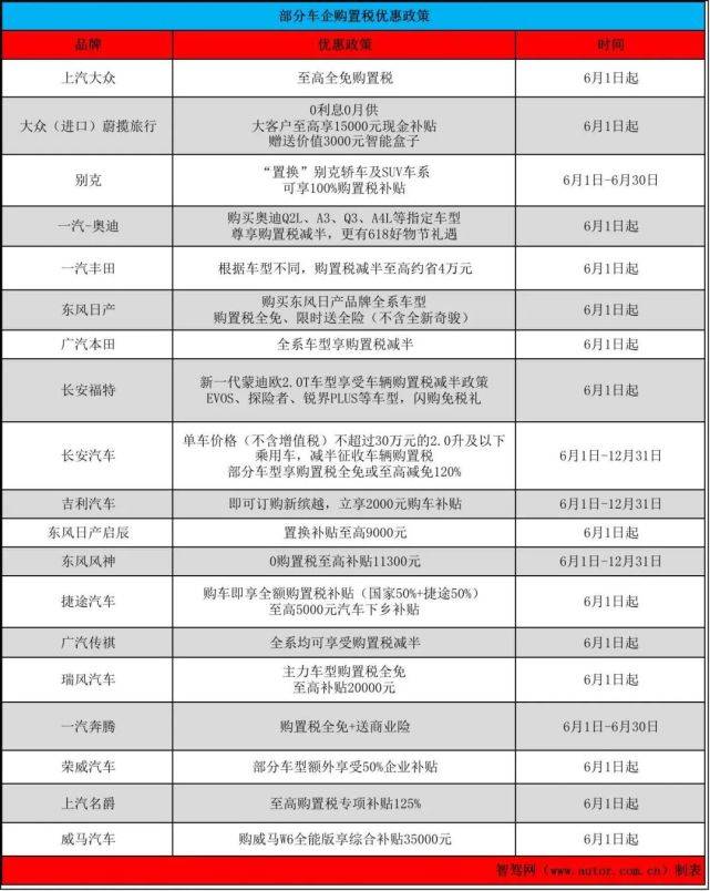 史上最强六一 中国汽车市场迎核弹级救市政策 搜狐汽车 搜狐网