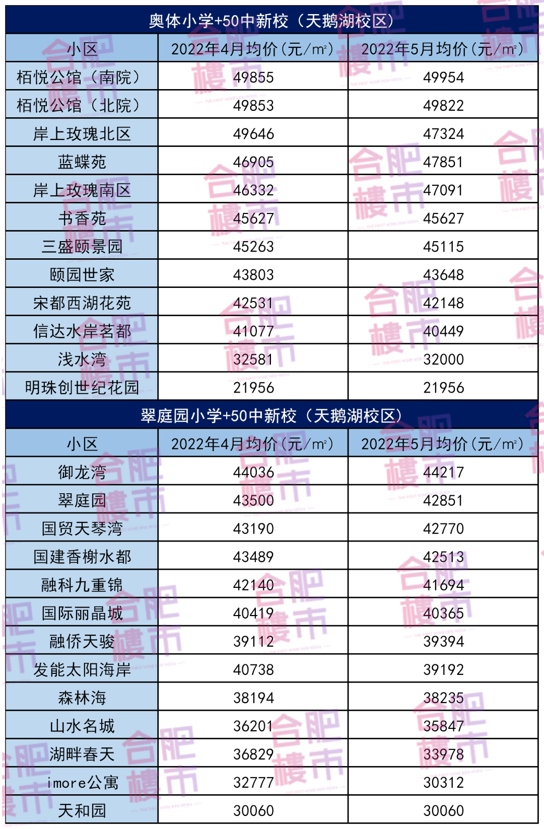 中海岭湖湾学区图片