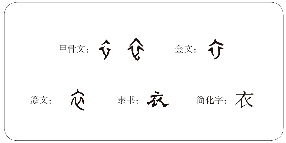 漢字中的文化丨說 衣 Attendance發表於我的中國 論壇 文學城