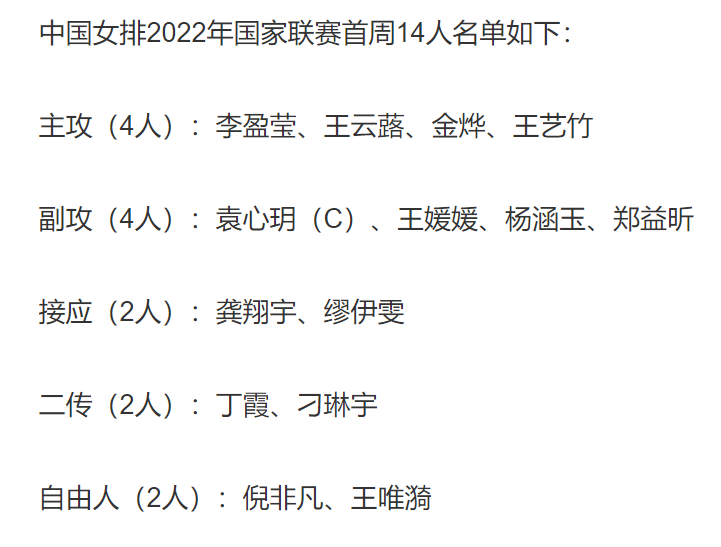 原创央视正式官宣中国女排14人名单出炉蔡斌携秘密武器争开门红