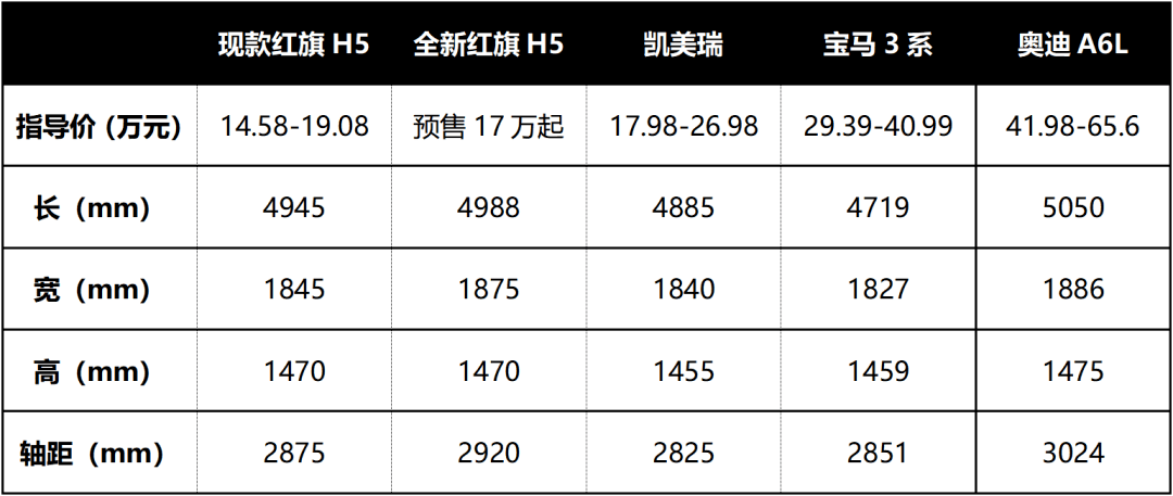 车类型名称图片及价位图片