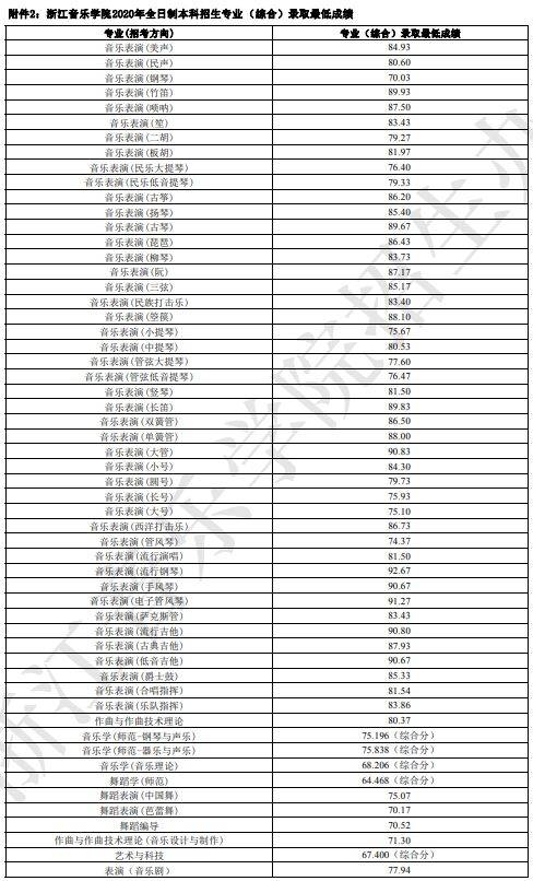 瀋陽音樂學院浙江音樂學院2022年招生章程