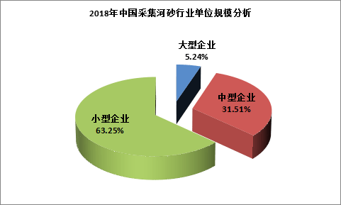 砂資源在短期內是無法