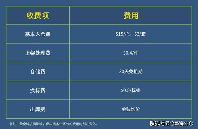 倉盛海外倉跨境電商賣家必備技能讀懂美國海外倉