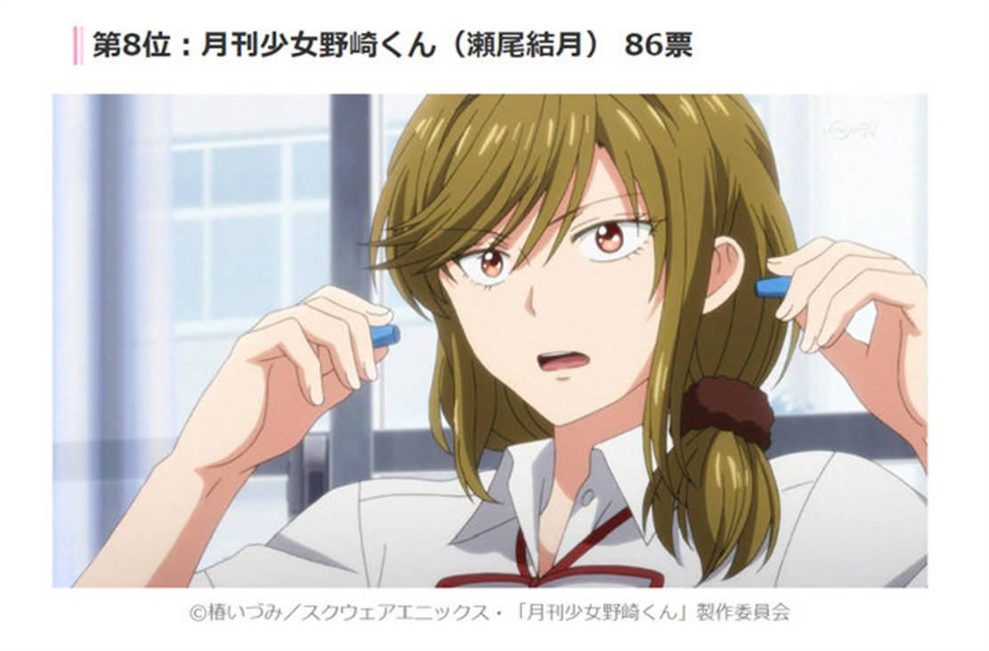 原创泽城美雪配音角色top10公布堕姬仅排第二朝田诗乃没有上榜