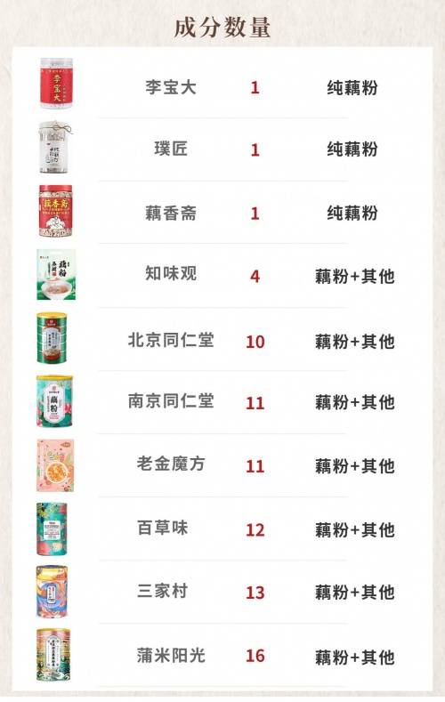 十大品牌榜中榜：菊花晶品牌排行榜及产品特点
