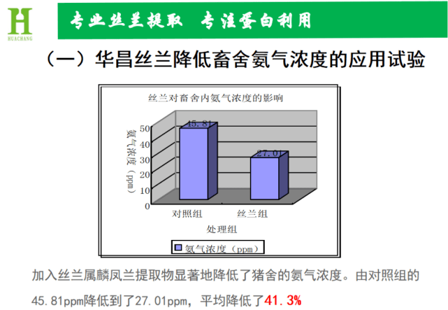夏季猪场臭味大?一招帮您解决!_氨气_问题_影响