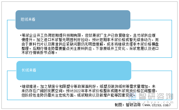 2022-2024年中國非木漿市場趨勢展望2022-2024年非木漿市場進入供需