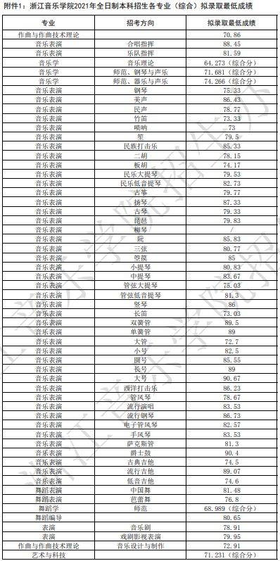 瀋陽音樂學院,浙江音樂學院2022年招生章程_助學_專業_藝術史