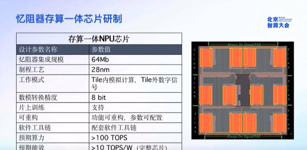 魏建军和魏少军_魏少军 中国芯片_魏少军 人工智能芯片