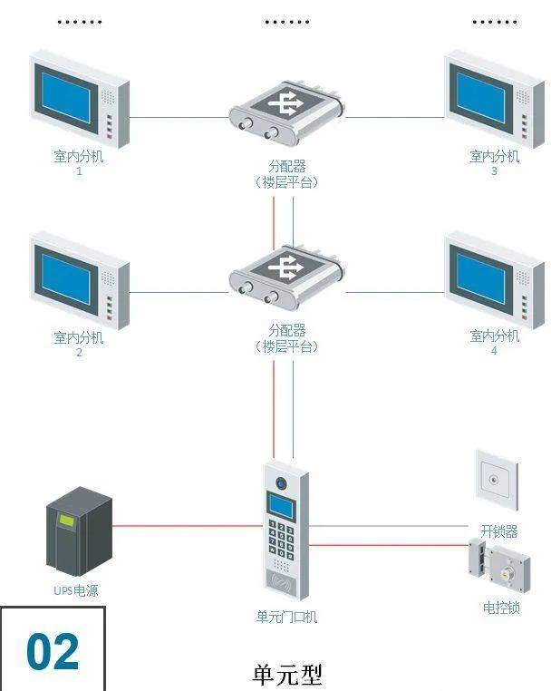  主機和分機有什么不同嗎_主機和分機如何連接