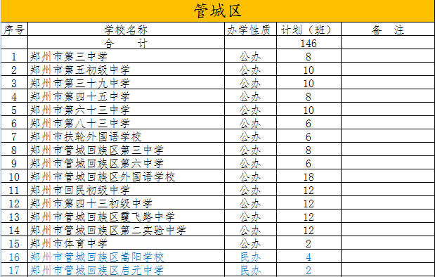 2022郑州小升初:管城区初中划片范围汇总_社区_金城_招生