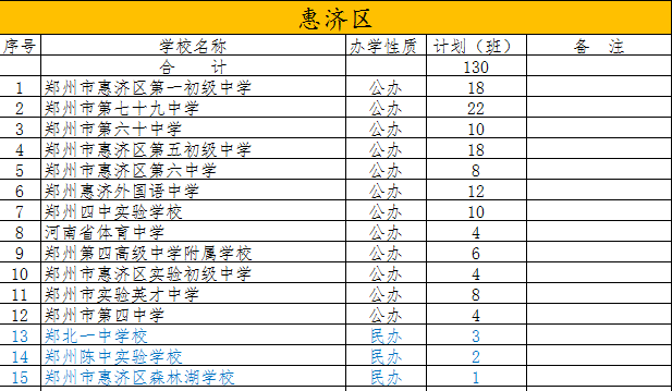 惠济区学校(2021年小升初划片范围参考)郑州市第四中学学校地址郑州市
