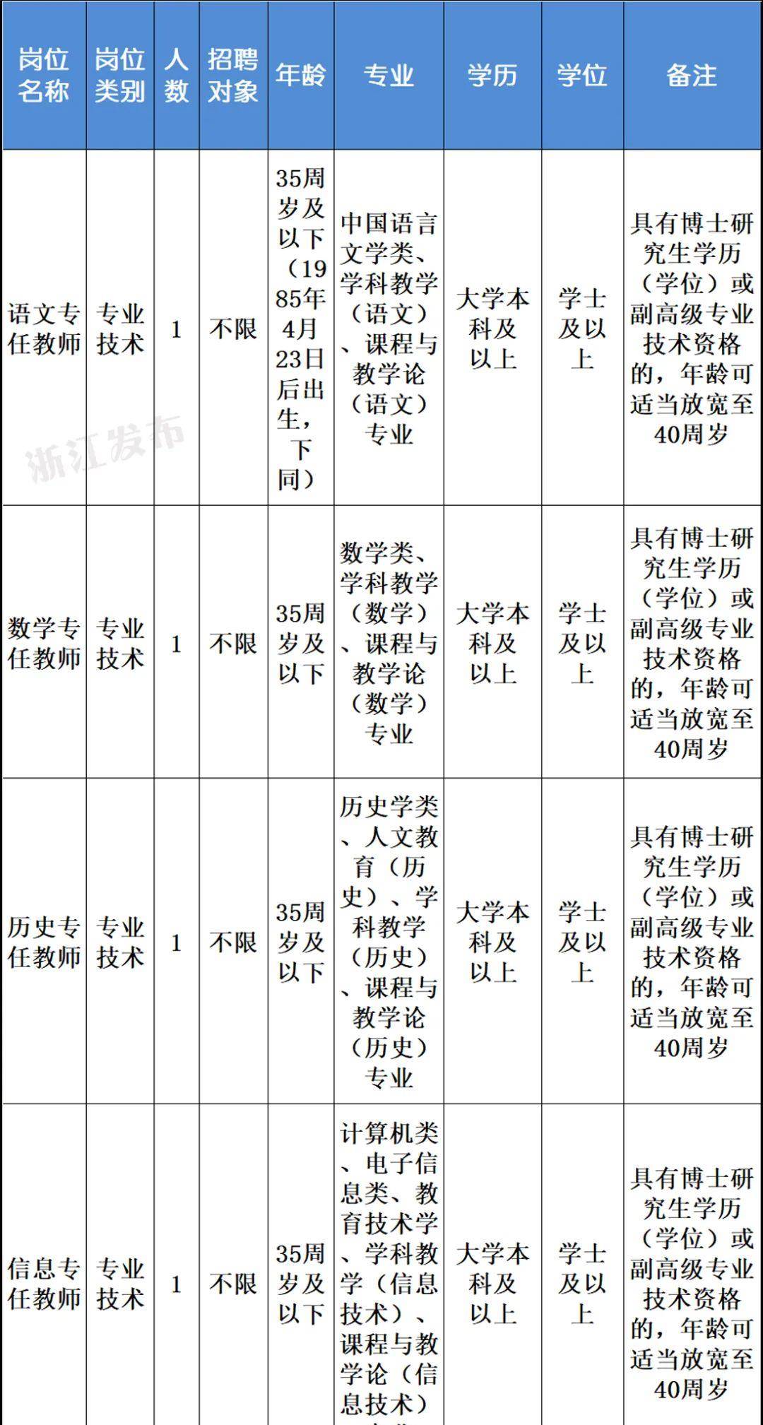 BOB全站浙江又一波事业单位招聘！找工作的小伙伴看过来(图4)