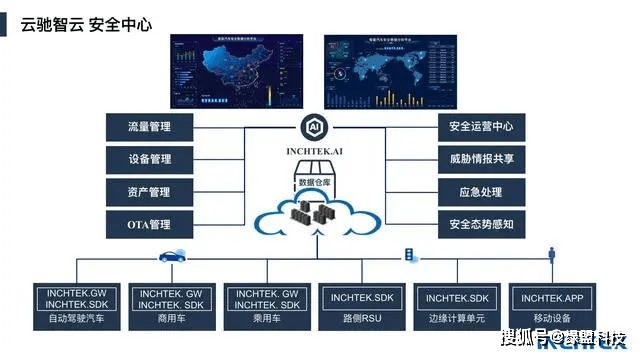 车联网安全测试：守护智能出行的安全城墙
