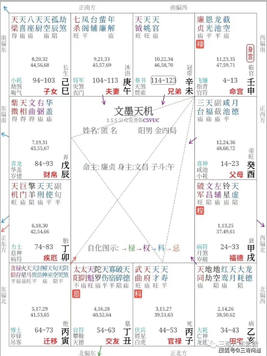 父母宫禄存图片