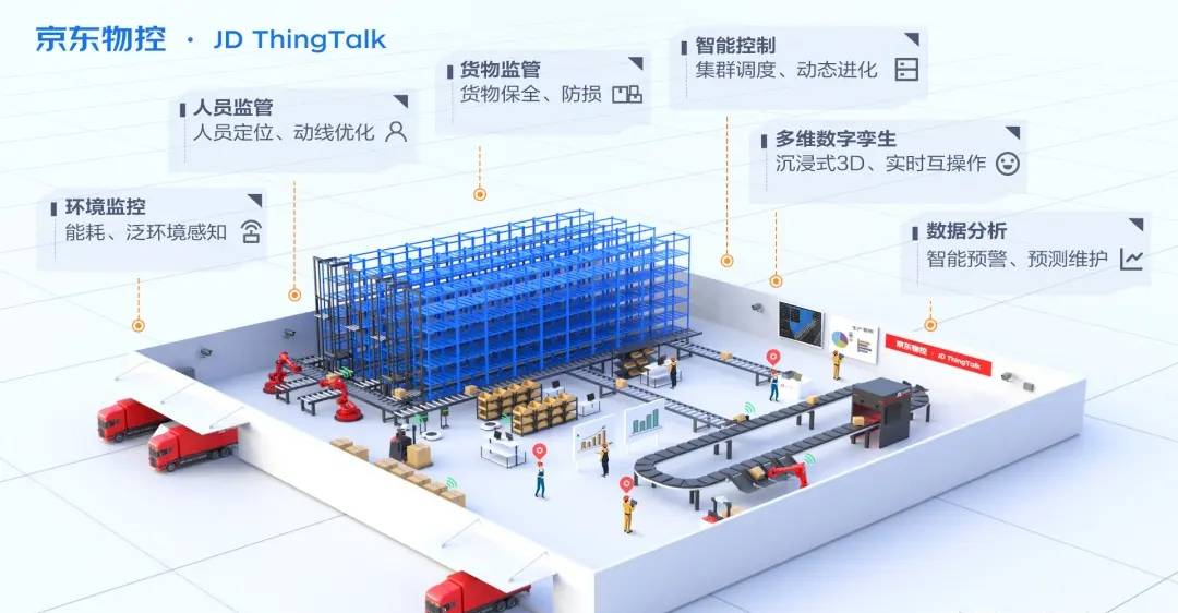 刘强东新动作京东物控推出两大创新方案