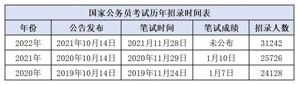 江苏公务员考试时间安排_国家公务员考试 时间_2023年江苏公务员考试公告时间