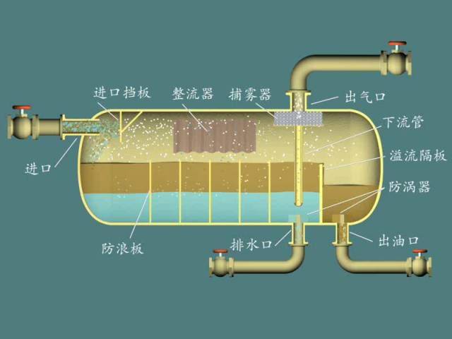 气液分离器内部结构图图片