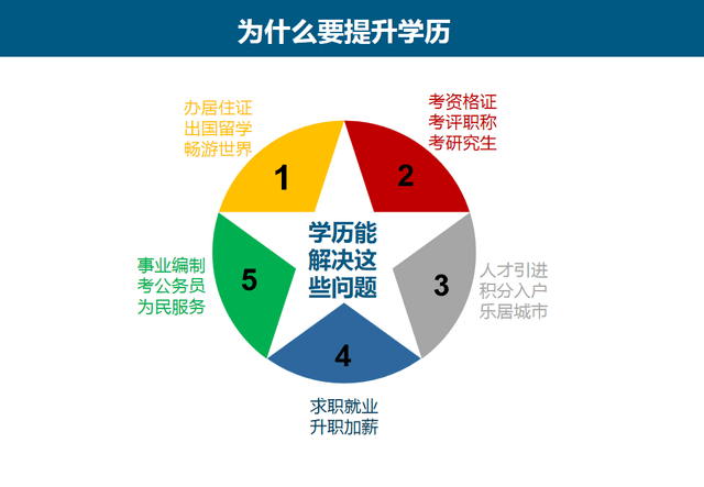 2016年畢業論文還不用查重複率2017年沒有中專高中畢業證還能考大專