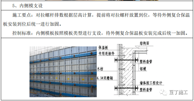 外墙保温工程施工工艺及要点_复合_标准_mm