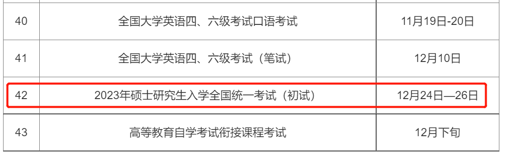 华工考研院 23考研初试时间已定 这次提前了 复习 进行 考试