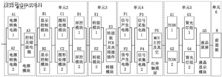 浅析电子电气系统可靠性预计 浅析电子电气系统可靠性预计