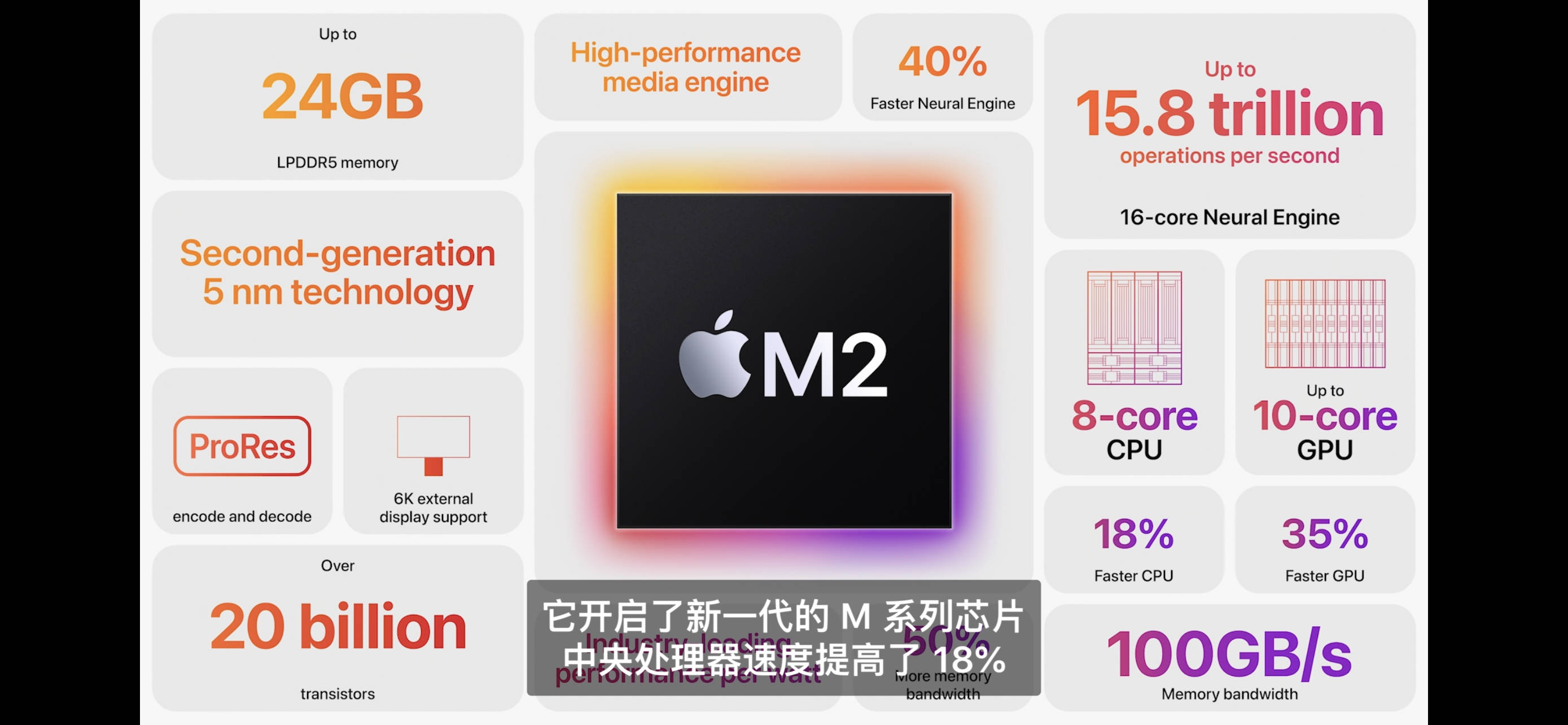 蘋果m2芯片發佈:同功耗性能強,同性能功耗低!兩款筆記本搭載_macbook_