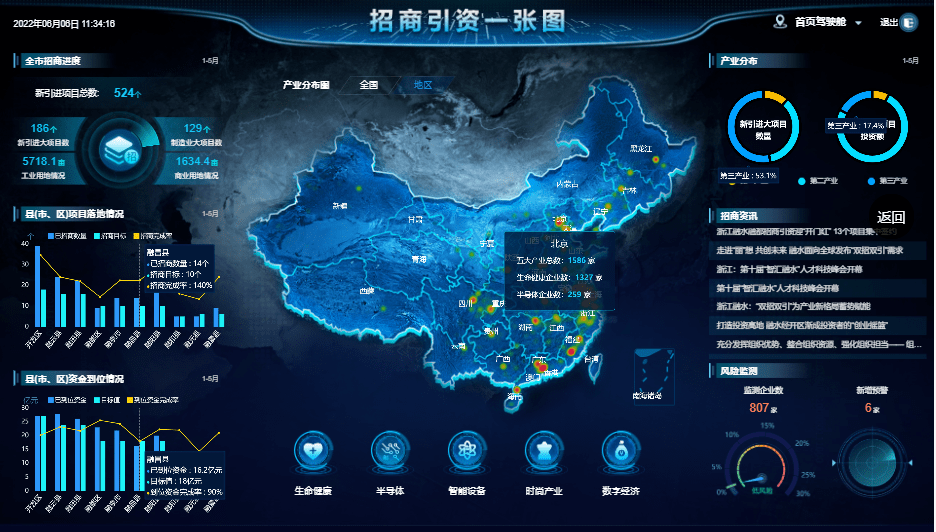 安徽黄山:大数据中"嗅"商机——探寻浙江数智招商新模式_企业_产业