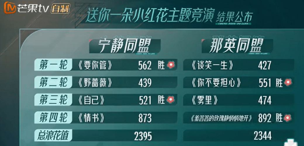 《浪姐3》:川渝帮牛气?东北帮不服