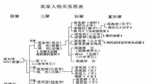 现代家谱人物简介范文图片