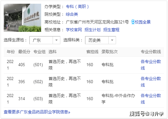 廣東食品藥品職業學院2021錄取分數線是多少?