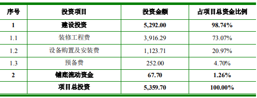 直營酒店裝修升級改造項目可行性研究報告