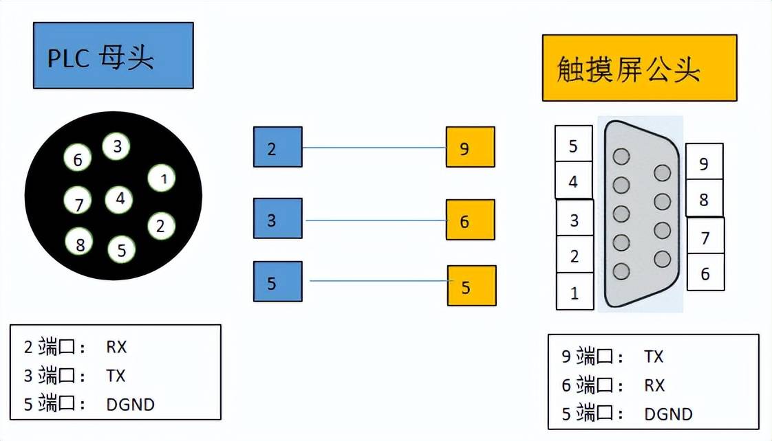 232通讯接线方法图图片