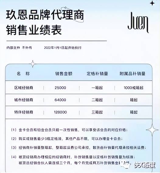 润凡生物玖恩六级分销涉嫌传销 货还未发居然不能退(图3)