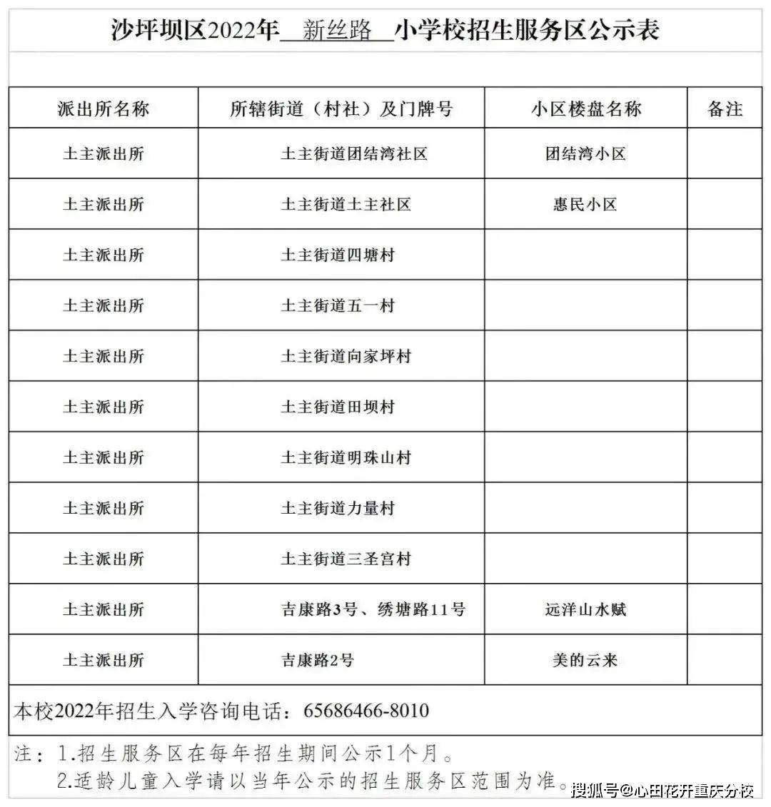 重庆沙坪坝的小学学区划分招生范围（沙坪坝小学的学区房有哪些） - 生活百科 - 去看奇闻
