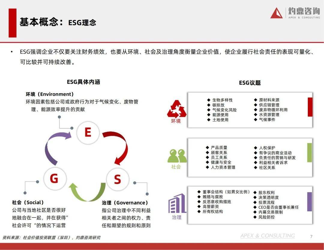 esg發展白皮書:構建esg發展生態圈(附文件)_體系_理念_評級