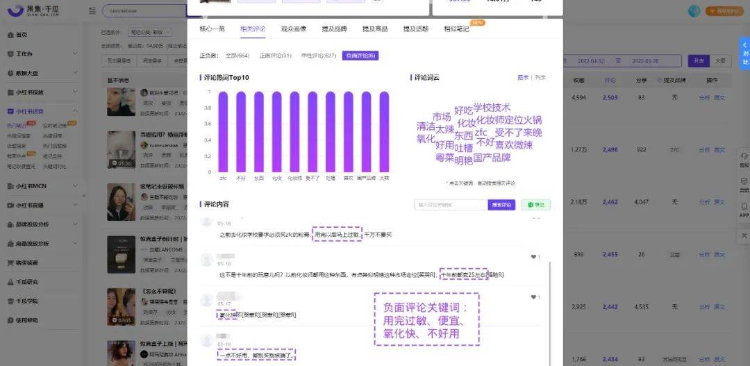 拆解热门笔记，教你如何批量打造爆文笔记