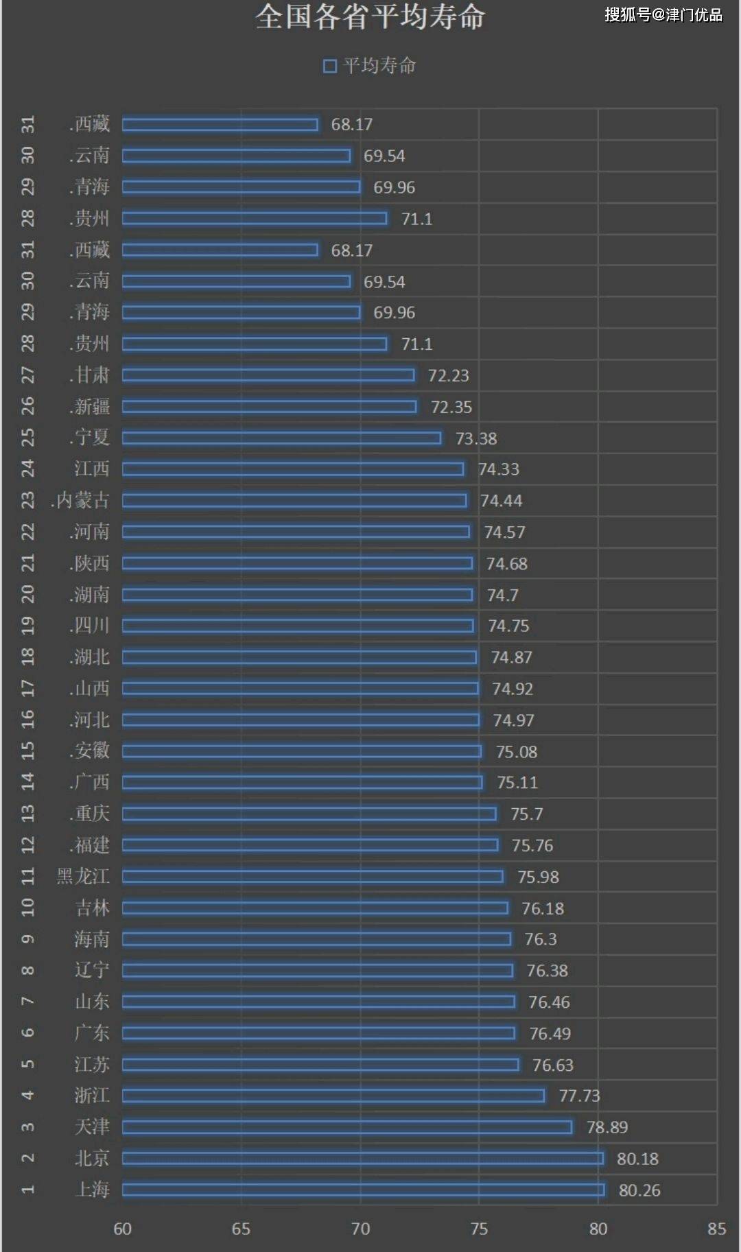 世界平均年龄排行榜_欧洲豪门总身价和平均年龄排行:皇马身价最高,莱比锡最年轻!(2)