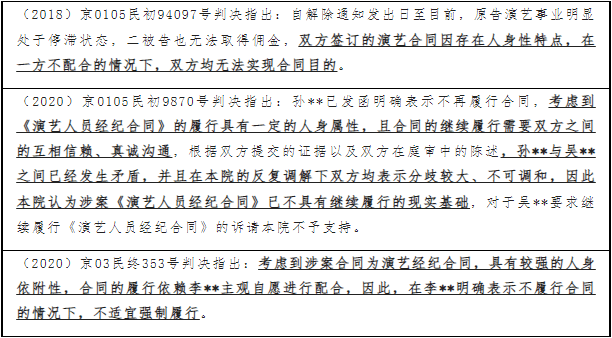 策略研究 ｜ 司法判例視角下演藝經(jīng)紀合同糾紛中的藝人違約責任液壓動力機械,元件制造