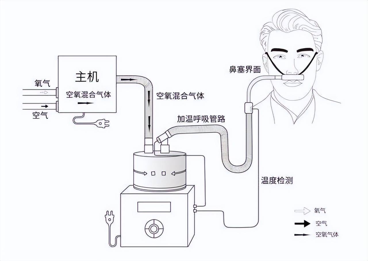 制氧机原理示意图图片