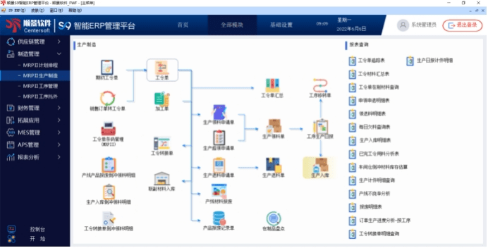 流程型生产erp的特点_生产流程管理系统大纲范本_erp生产管理系统流程