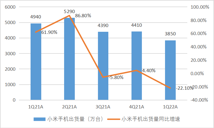 小米新一轮架构调整背后：营收首次负增长、市值缩水近6000亿港元_https://www.jinrisc.com_站长资讯_第1张