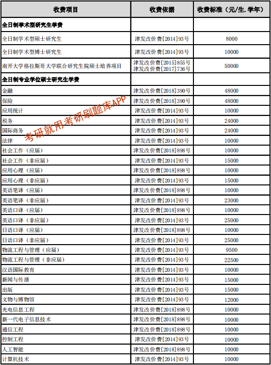 南开美术类考研学校排名（南开美术生2020登科
方案）《南开美术怎么样》