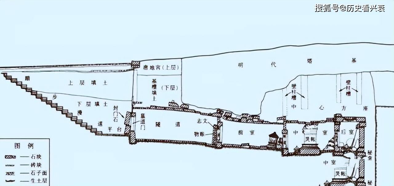 原创法门寺佛塔整修时发现尘封一千多年的地宫专家誓死保守秘密