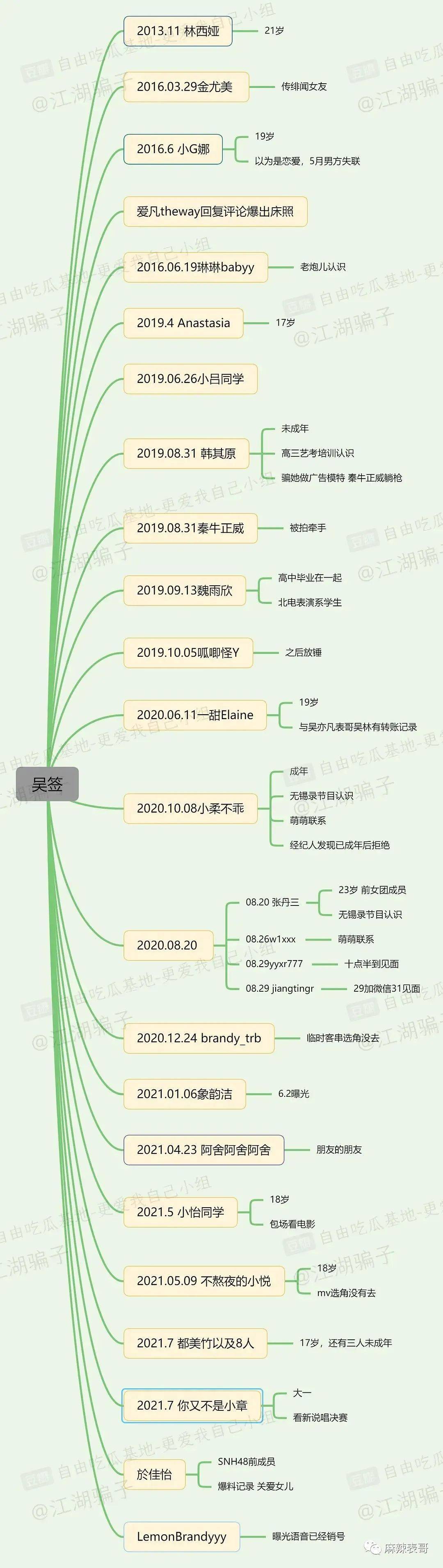 吴亦凡的案子开庭了,回顾下他从天堂到地狱的堕落前半生