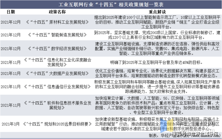 中国工业互联网主要产业政策,上下游产业链及行业发展趋势