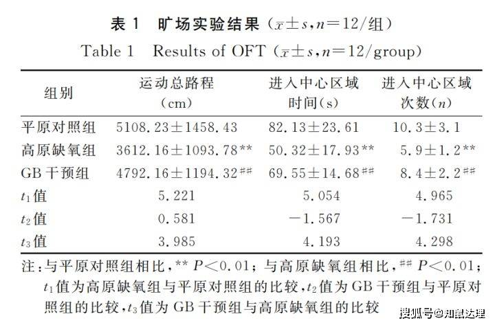 小动物行为分析软件丨使用推荐与案例分享