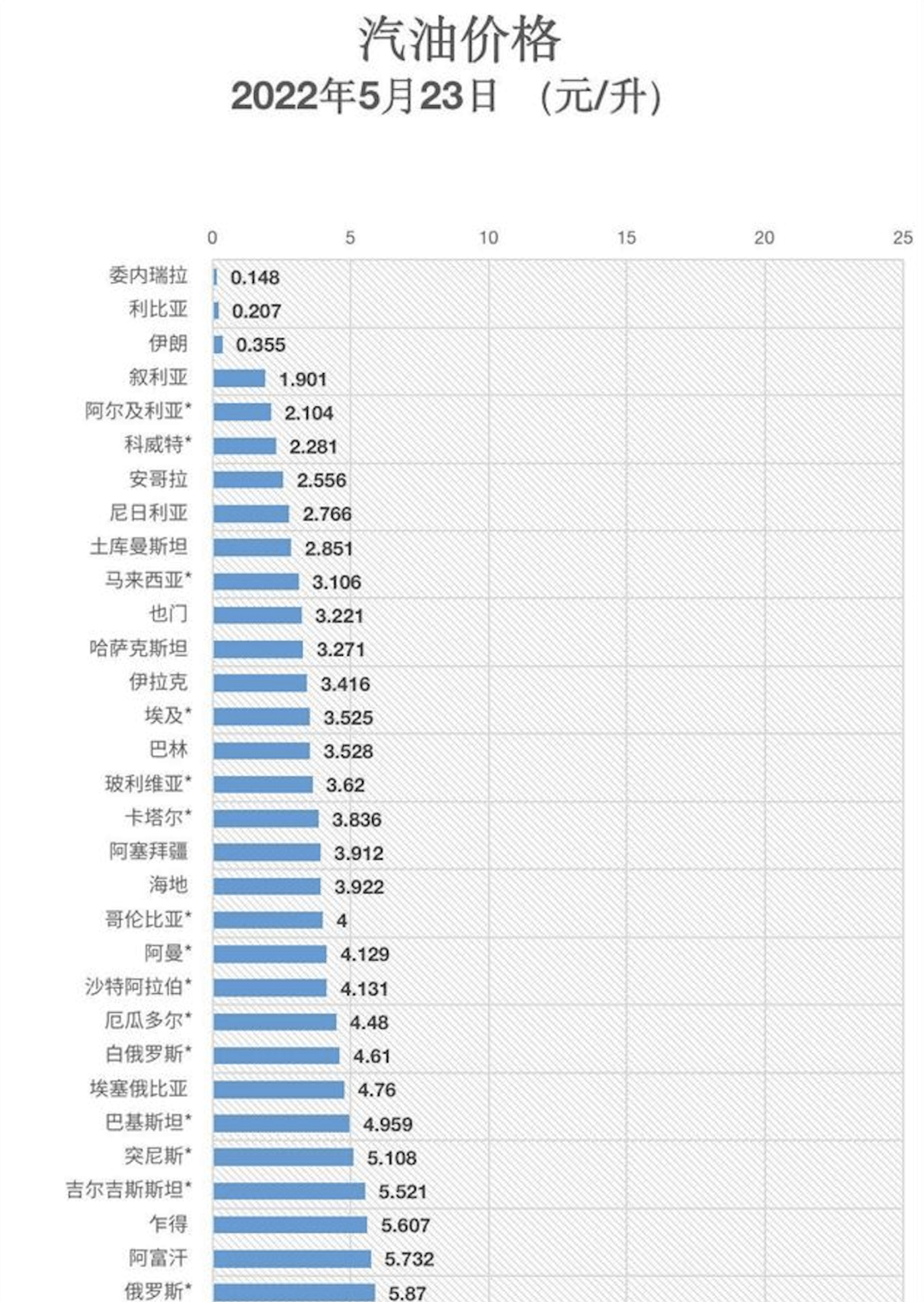 全球油价排名来了：委内瑞拉油比水便宜，香港破19元/升位列第一_搜狐网