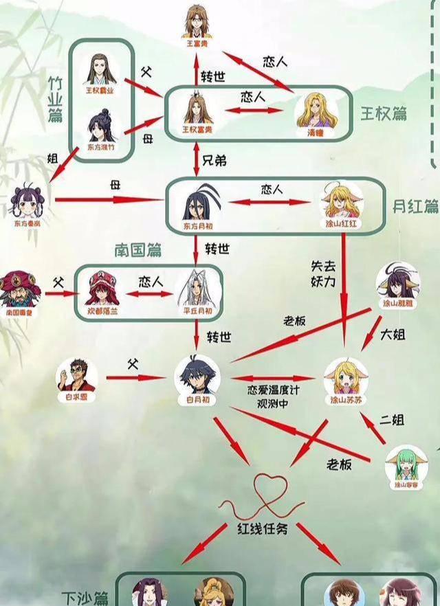 小红娘月红篇演员表